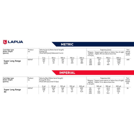 Lapua Lr Super Long Range