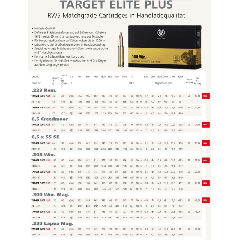 RWS .223 Rem Target Elite Plus 3.4 g